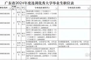 克莱：我和维金斯一样经历过低谷期 他会恢复到巅峰水平